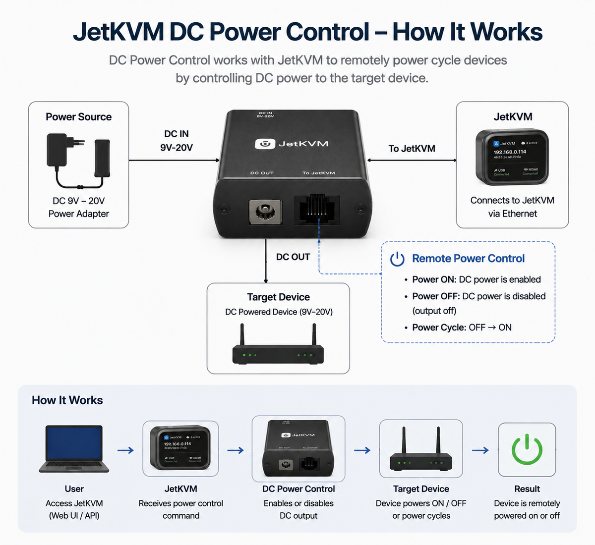 JetKVM DC Power Control Extension